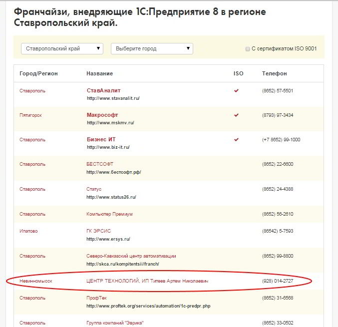 Рейтинг франчайзи, внедряющих 1С:Предприятие 8 в Ставропольском крае