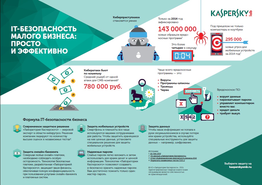 ИТ-безопасность малого бизнеса