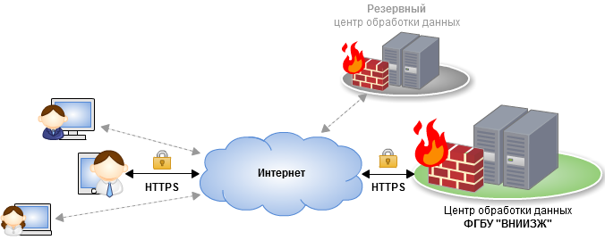 Меркурий - схема организации работы пользователя с системой