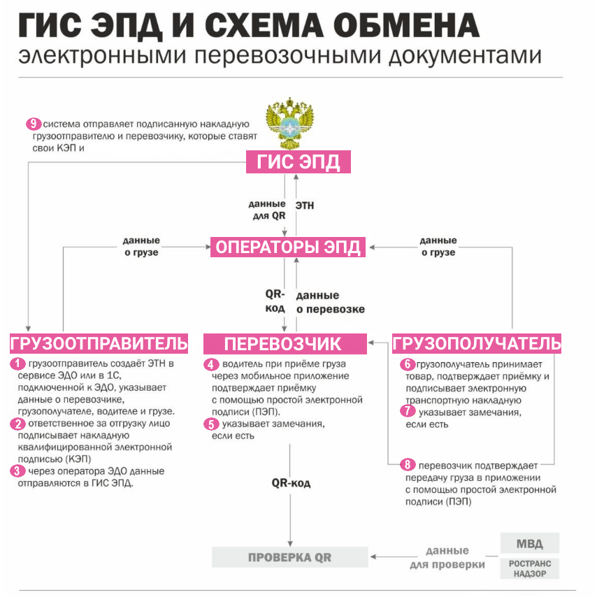 1С-ЭПД